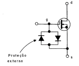 Figura 2
Figura 2