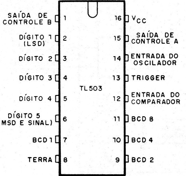 Figura 7 – O TL503
Figura 7 – O TL503