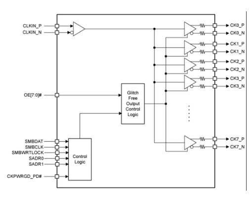 Figura 1 – Diagrama funcional
Figura 1 – Diagrama funcional