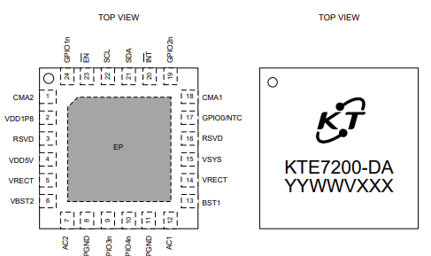Figura 1 – O invólucro do KTE7200
Figura 1 – O invólucro do KTE7200
