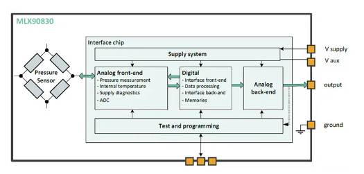 Figura 1 – Diagrama de blocos
Figura 1 – Diagrama de blocos