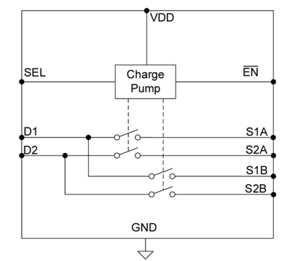 Figura 1 – Diagrama funcional
Figura 1 – Diagrama funcional