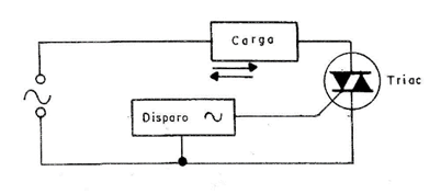 Figura 2
Figura 2