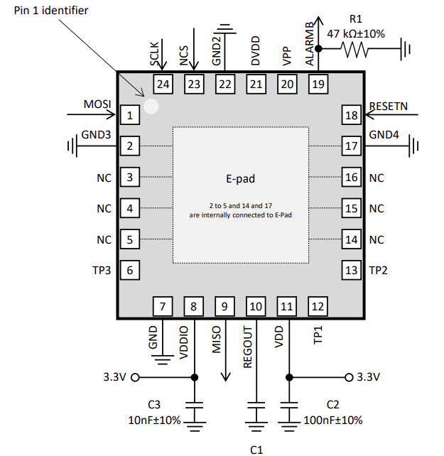 Figura 4 – Interface do sensor
Figura 4 – Interface do sensor