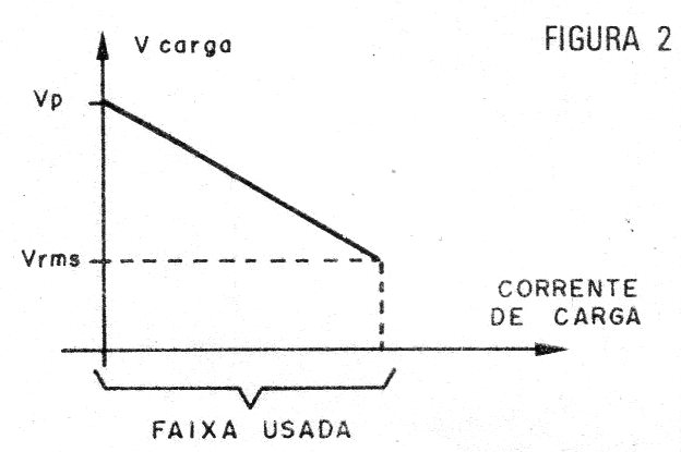 Figura 2 – Variação da tensão na saída
Figura 2 – Variação da tensão na saída