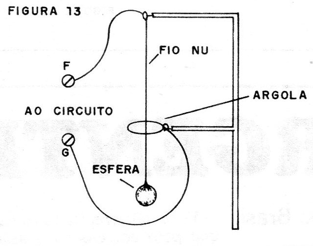 Figura 12 – O sensor
Figura 12 – O sensor