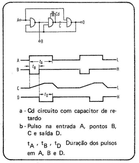 Figura 4 - Retardamento e prolongamento dos pulsos por elementos LSL.
Figura 4 - Retardamento e prolongamento dos pulsos por elementos LSL.