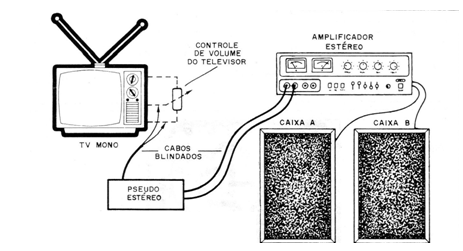 Figura 7 – Usando com TV comum (analógico)
Figura 7 – Usando com TV comum (analógico)