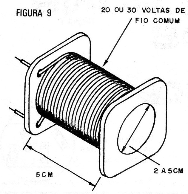Figura 9 – A bobina
Figura 9 – A bobina