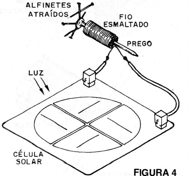Figura 4 – O eletroímã
Figura 4 – O eletroímã