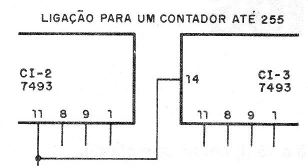 Figura 2 – Expandindo a contagem
Figura 2 – Expandindo a contagem
