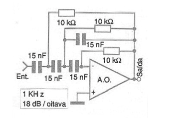 Figura 1 – Filtro de terceira ordem para 1 kHz.
Figura 1 – Filtro de terceira ordem para 1 kHz.