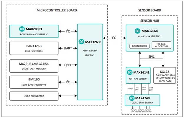 Figura 2: Diagrama do sistema MAXREFDES103 (Fonte: Maxim Integrated)
Figura 2: Diagrama do sistema MAXREFDES103 (Fonte: Maxim Integrated)