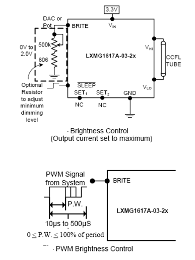 Figura 2- Controles de brilho
Figura 2- Controles de brilho