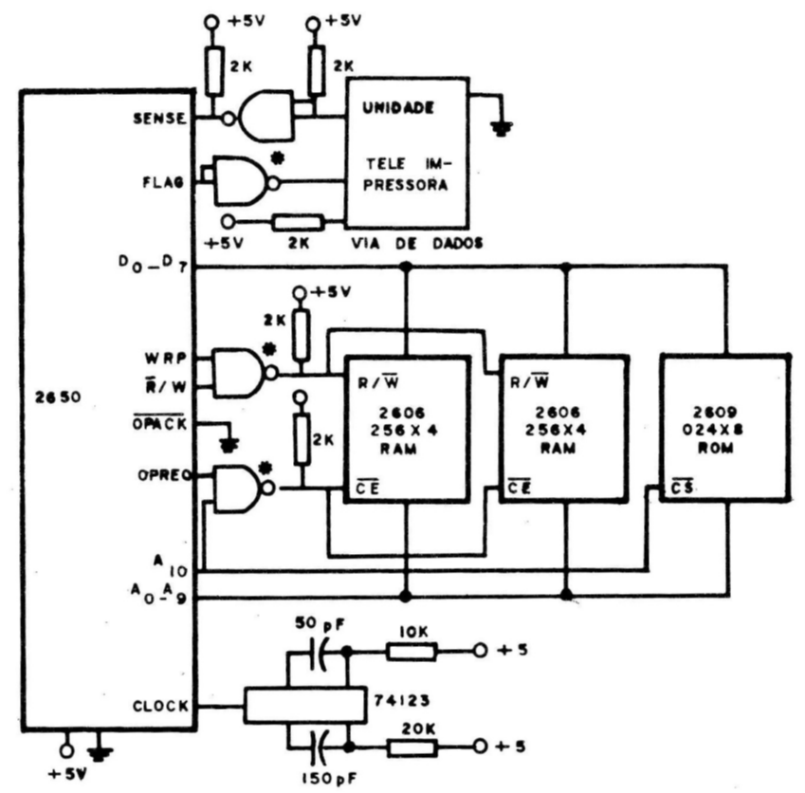 Figura 1 - Com apenas 6 circuitos integrados pode-se construir um microcomputador completo. Qualquer saída do 2650 é compatível com TTL.
Figura 1 - Com apenas 6 circuitos integrados pode-se construir um microcomputador completo. Qualquer saída do 2650 é compatível com TTL.