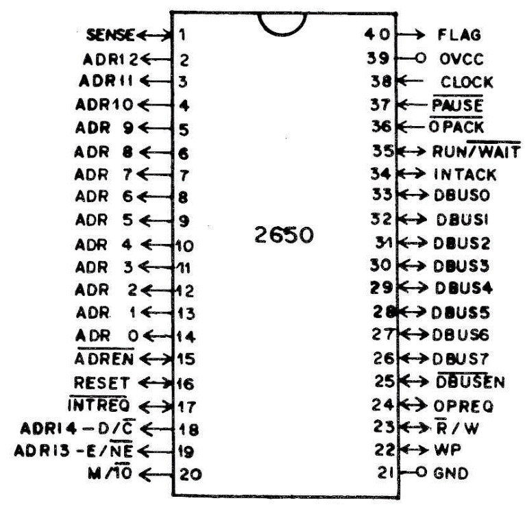 Figura 2 - As ligações do microprocessador 2650. Duas linhas de endereçamento de memória têm dupla finalidade: redução do número de terminais e simplificação do controle.
Figura 2 - As ligações do microprocessador 2650. Duas linhas de endereçamento de memória têm dupla finalidade: redução do número de terminais e simplificação do controle.