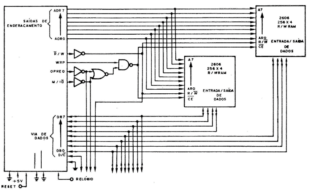 Figura 4 - O 2650 permite facilmente o acréscimo de memórias, através das vias de endereçamento e de dados.
Figura 4 - O 2650 permite facilmente o acréscimo de memórias, através das vias de endereçamento e de dados.