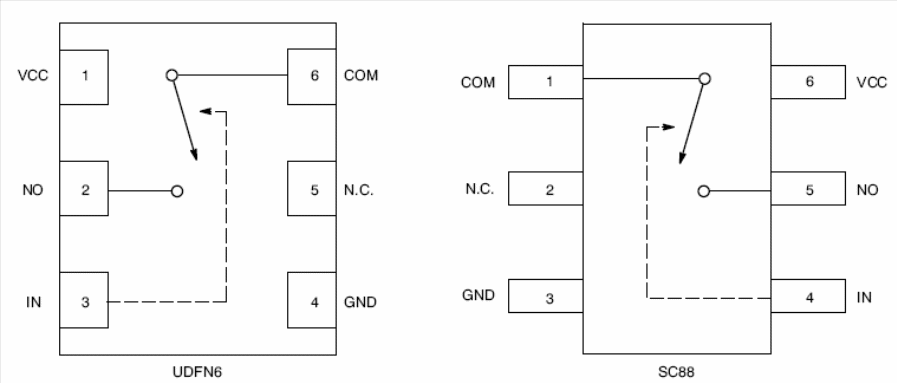 Figura 2 - Pinagem e invólucros do NLAS5113 que apresenta apenas 1,3 ohms de resistência.
Figura 2 - Pinagem e invólucros do NLAS5113 que apresenta apenas 1,3 ohms de resistência.