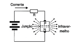 Figura 2
Figura 2