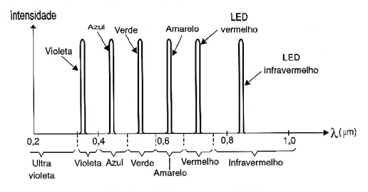 Figura 3
Figura 3