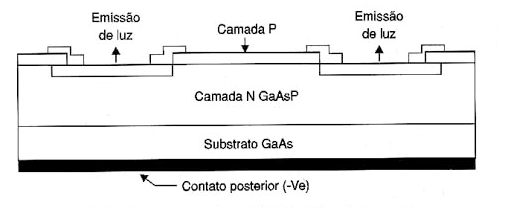 Figura 4
Figura 4