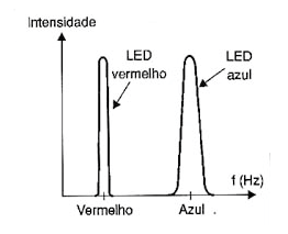 Figura 5
Figura 5