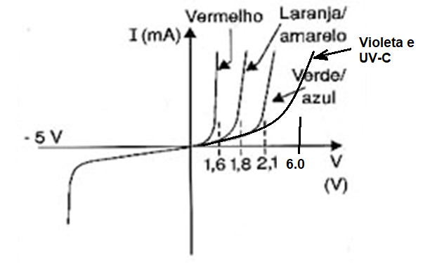 Figura 6
Figura 6
