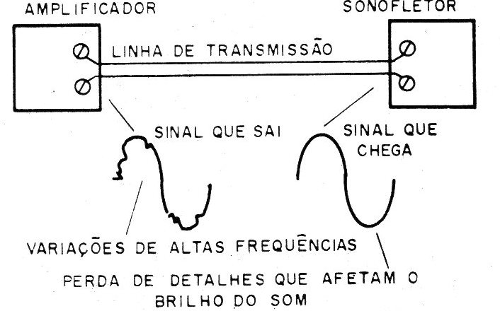 Figura 4 – Perda do brilho pelo corte das componentes de altas frequências
Figura 4 – Perda do brilho pelo corte das componentes de altas frequências