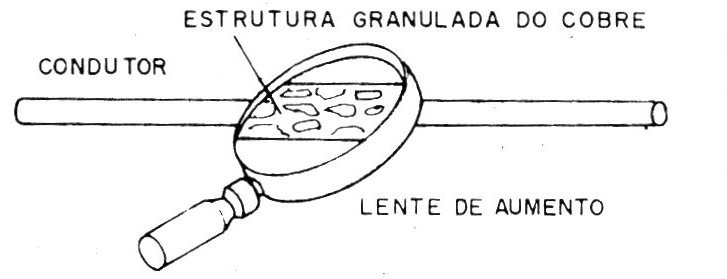 Figura 7 – Efeito da estrutura granulada do cobre – muito ampliado
Figura 7 – Efeito da estrutura granulada do cobre – muito ampliado