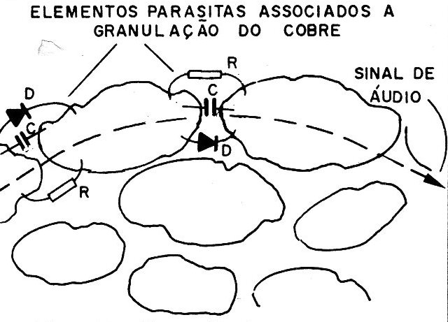 Figura 9 – Alterações pela estrutura granulada
