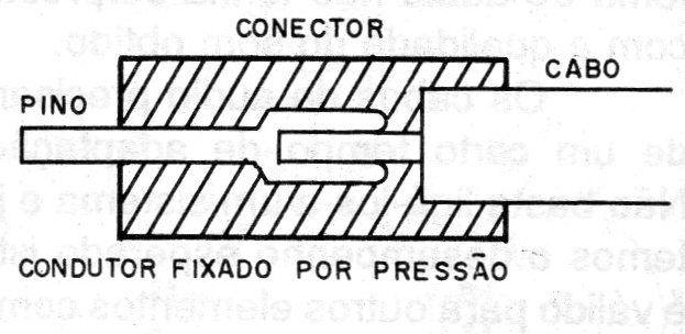 Figura 12 – Conexões mecânicas são melhores
Figura 12 – Conexões mecânicas são melhores