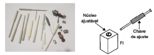 Figura 11 – As ferramentas de ajuste
Figura 11 – As ferramentas de ajuste