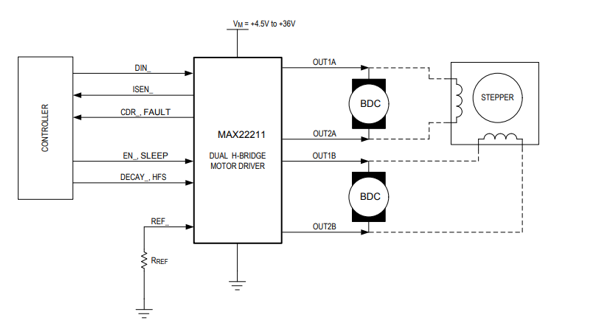 Figura 1 – Diagrama de aplicação
Figura 1 – Diagrama de aplicação
