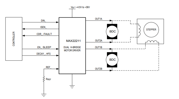 Figura 1 – Diagrama de aplicação
