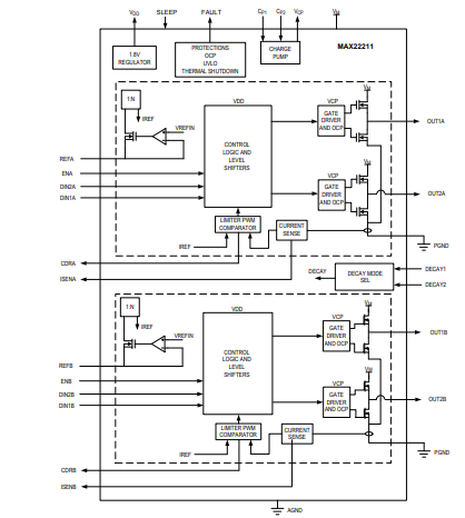 Figura 3 – Diagrama funcional do MAX22211
Figura 3 – Diagrama funcional do MAX22211