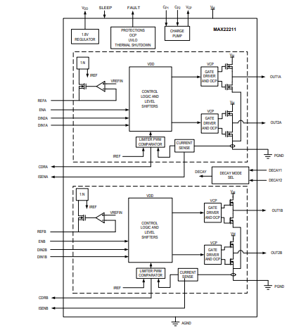 Figura 3 – Diagrama funcional do MAX22211
