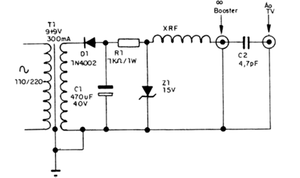 Figura 4
