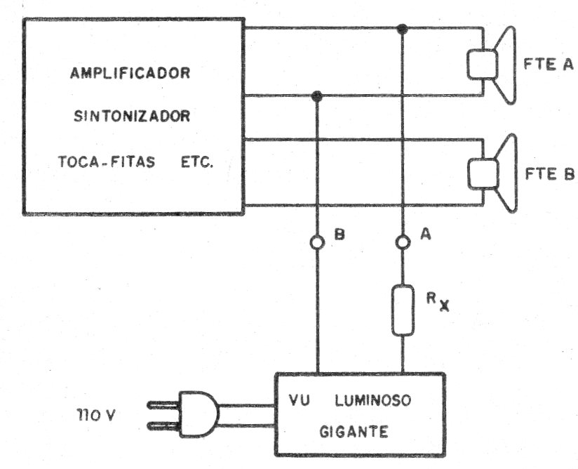 Figura 4 – Conexão ao sistema de som
