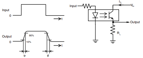 Figura 2 – Diagramas de tempos e configuração
Figura 2 – Diagramas de tempos e configuração