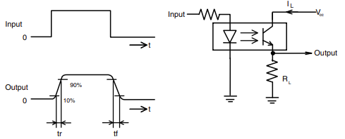 Figura 2 – Diagramas de tempos e configuração
