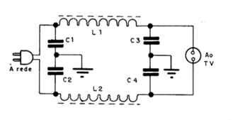 Figura 2
