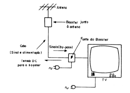 Figura 1
