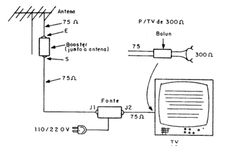Figura 6
Figura 6