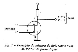 Figura 3
Figura 3