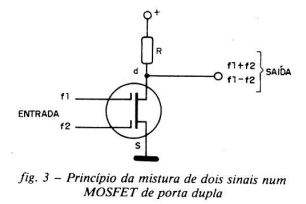 Figura 3
