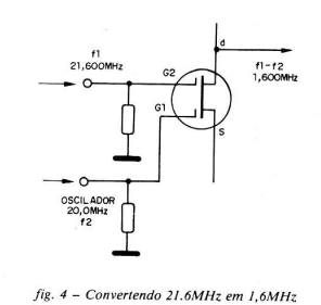 Figura 4
