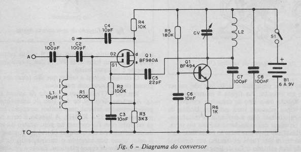 Figura 6
Figura 6