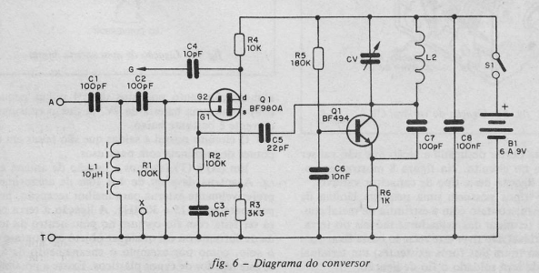 Figura 6
