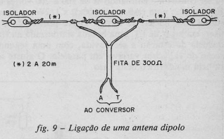 Figura 9
Figura 9