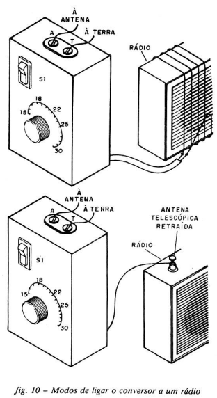 Figura 10
